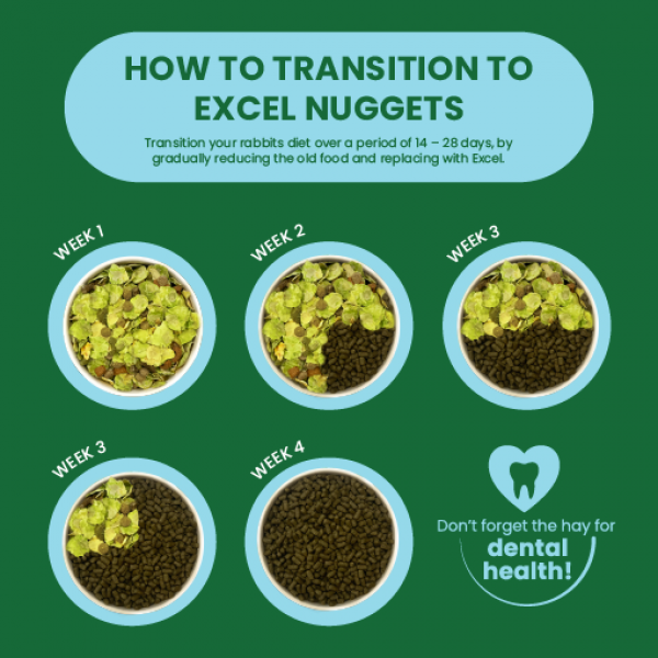 Burgess Excel Junior and Dwarf Rabbit Nuggets with Mint 1.5 kg