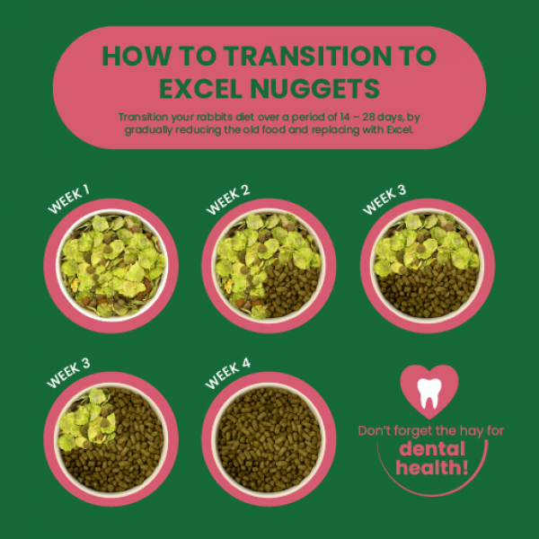 Burgess Excel Mature Rabbit Nuggets with Cranberry & Thyme 1.5kg