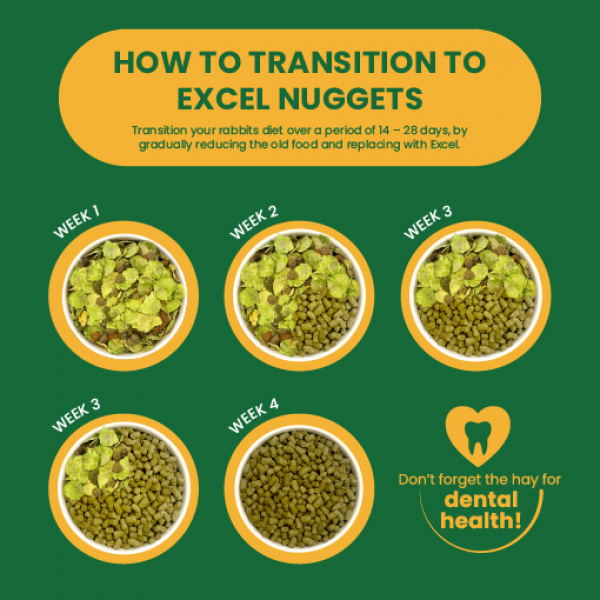 Burgess Excel Adult Rabbit Nuggets with Oregano 1.5 kg