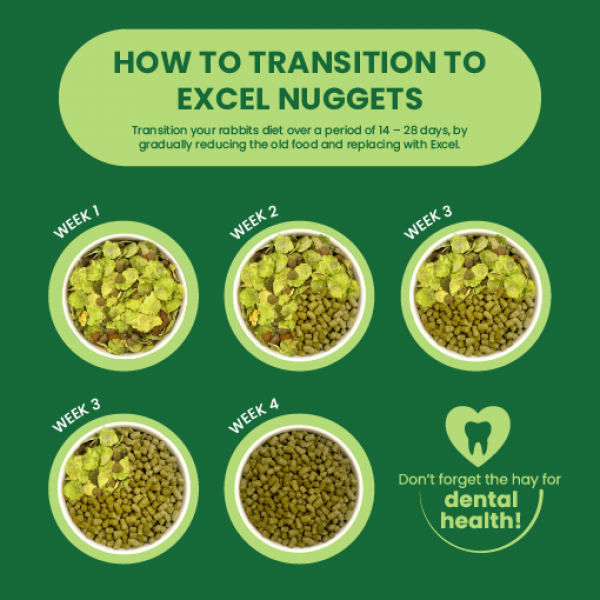 Burgess Excel Adult Rabbit Nuggets with Mint - 1.5 Kg